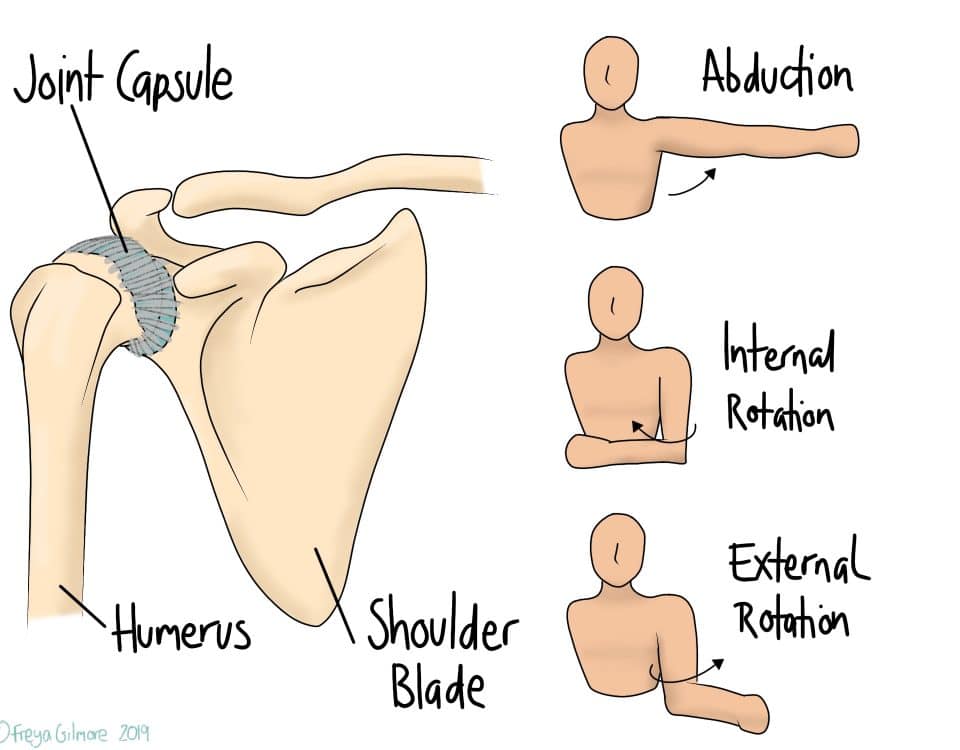 Frozen Shoulder